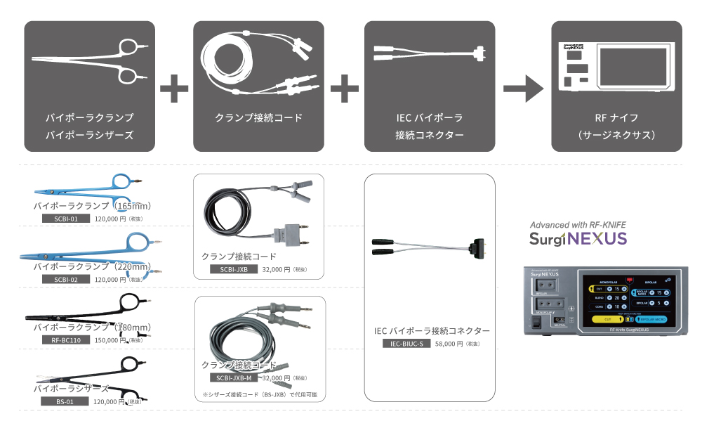RFジェネレーターへの接続について