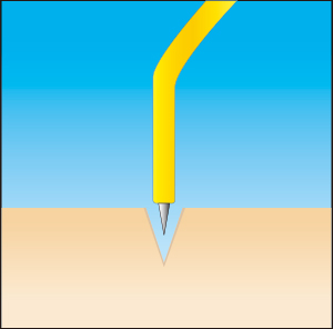 CUT（純切開モード）