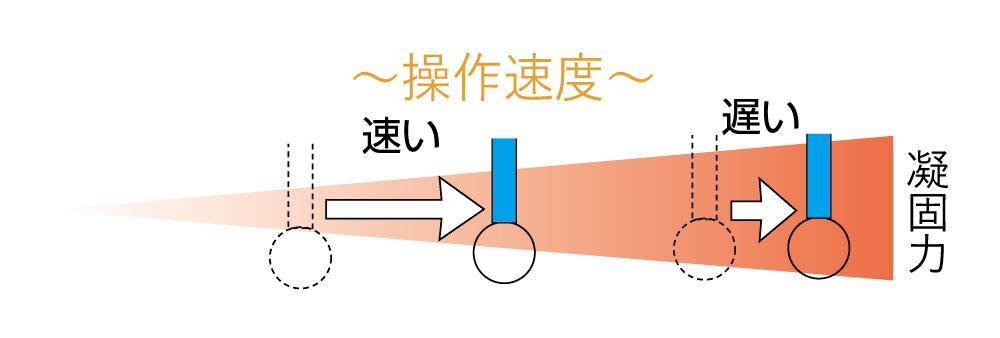 電極操作のポイント